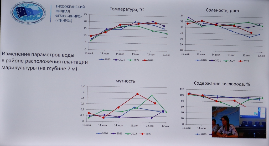 Научные доклады учёных ТИНРО