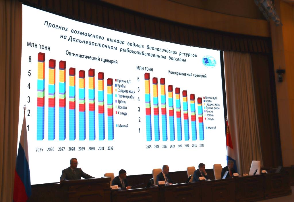 Во Владивостоке состоялось заседание ДВНПС