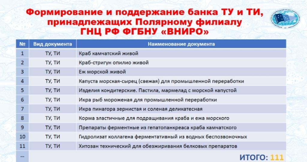 Представлен доклад «Полярный» период деятельности подкомитета по стандартизации Северного рыбохозяйственного бассейна (заведующая лабораторией нормативного обеспечения рыболовства Полярного филиала ФГБНУ «ВНИРО» Людмила Шаповалова)